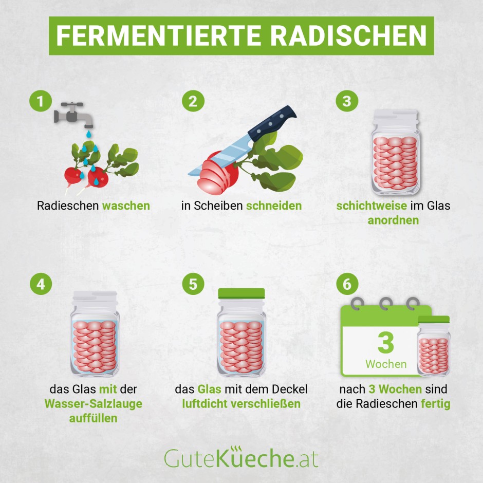 Fermentierte Radieschen - Jetzt aber schnell!