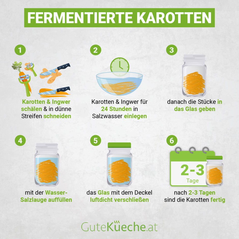 Fermentierte Karotten - Saures Wurzelgemüse