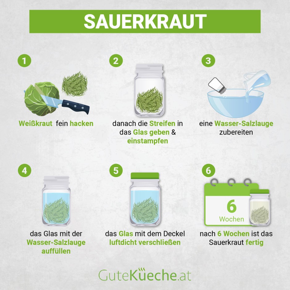 Sauerkraut ein heimliches Superfood