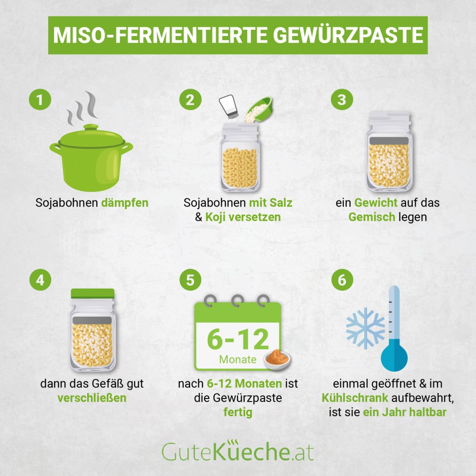 Miso - Fermentierte Gewürzpaste