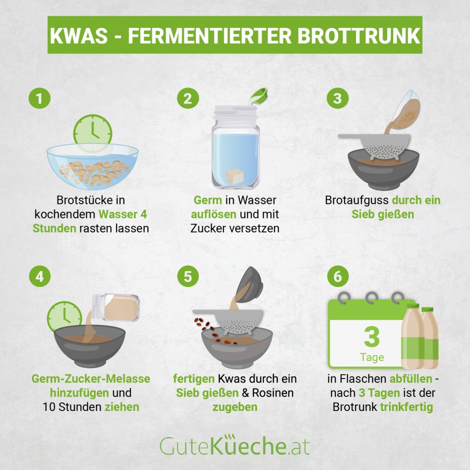Kwas - Fermentierter Brottrunk