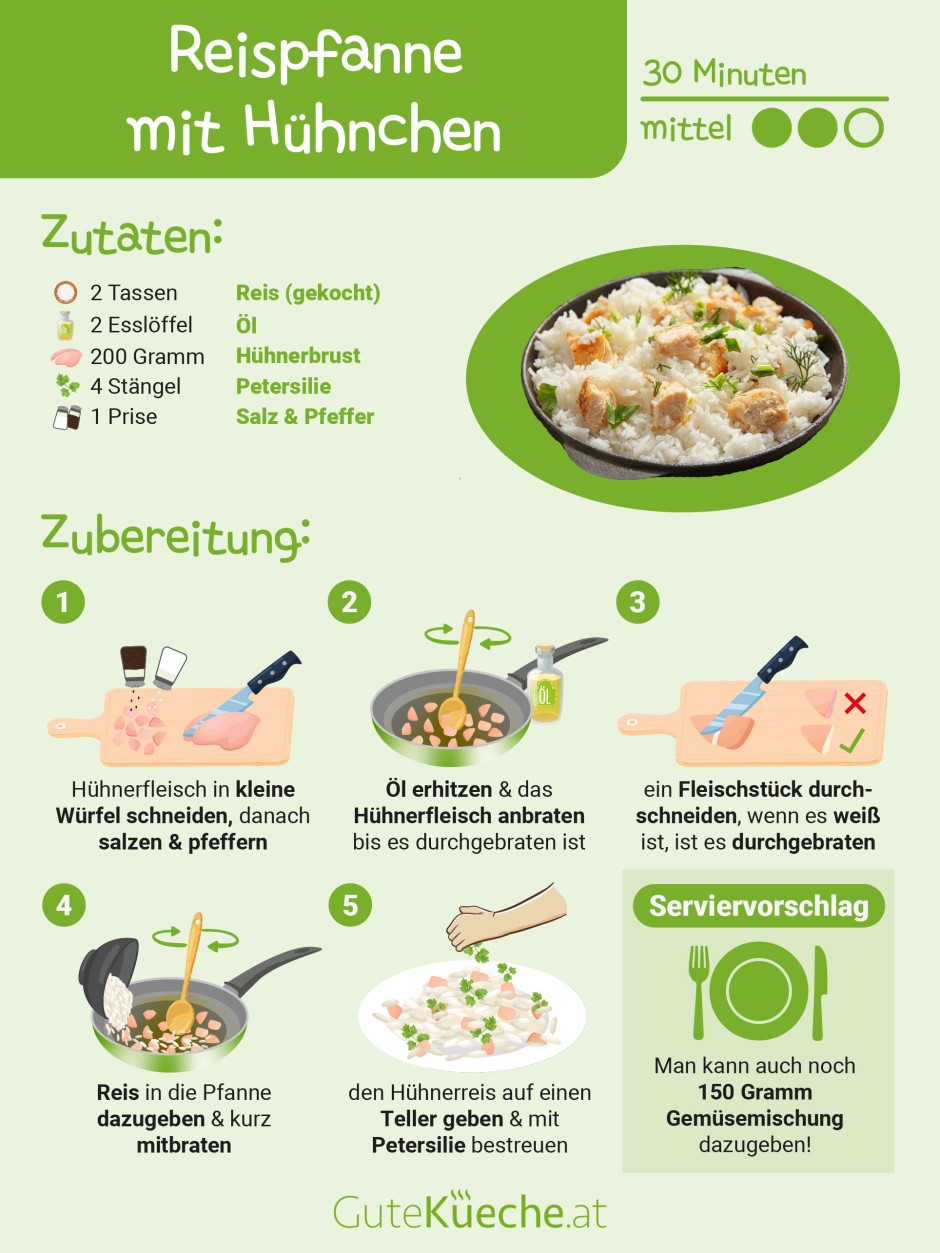 Reispfanne mit Hühnchen