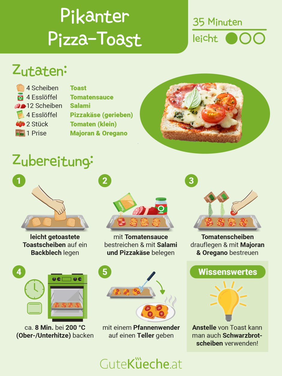 Pikanter Pizza-Toast