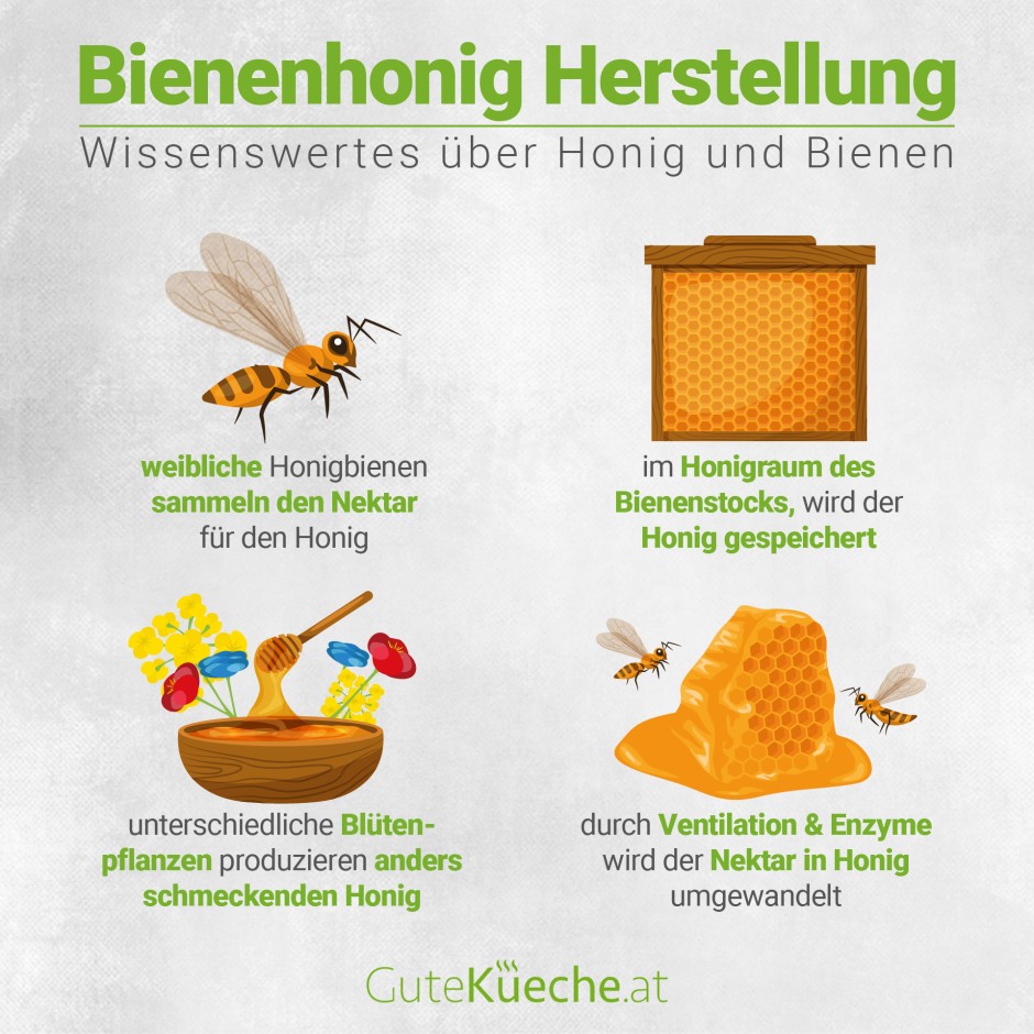 Bienenhonig Herstellung