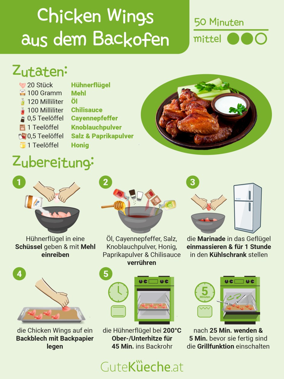 Chicken Wings aus dem Backofen