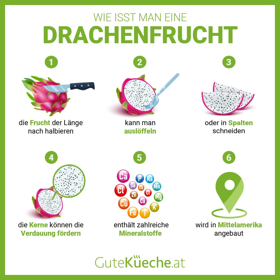 Wie isst man eine Drachenfrucht (Pitahaya)?