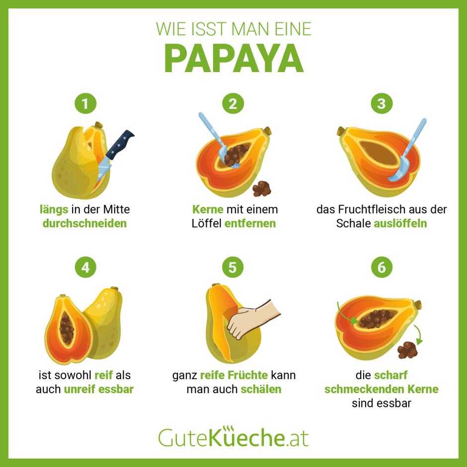 Wie isst man eine Papaya?