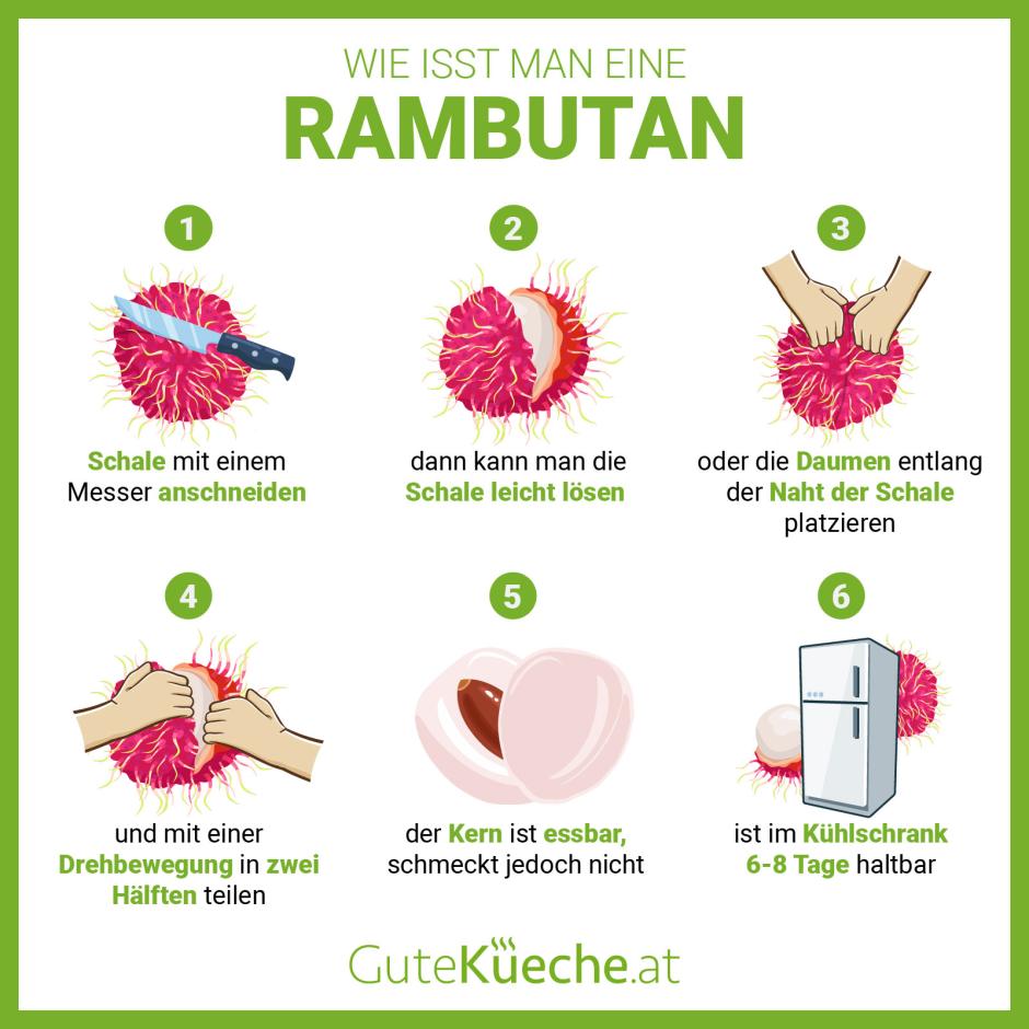 Wie isst man eine Rambutan?