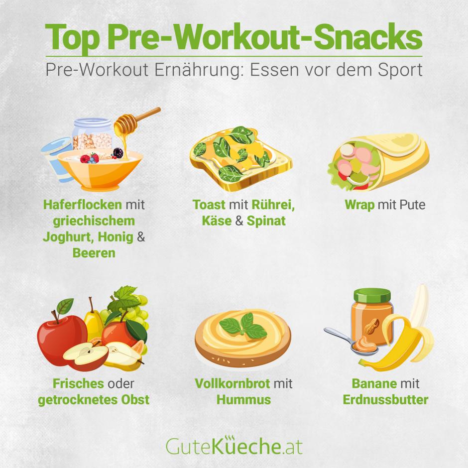 Pre-Workout Ernährung, Essen vor dem Sport