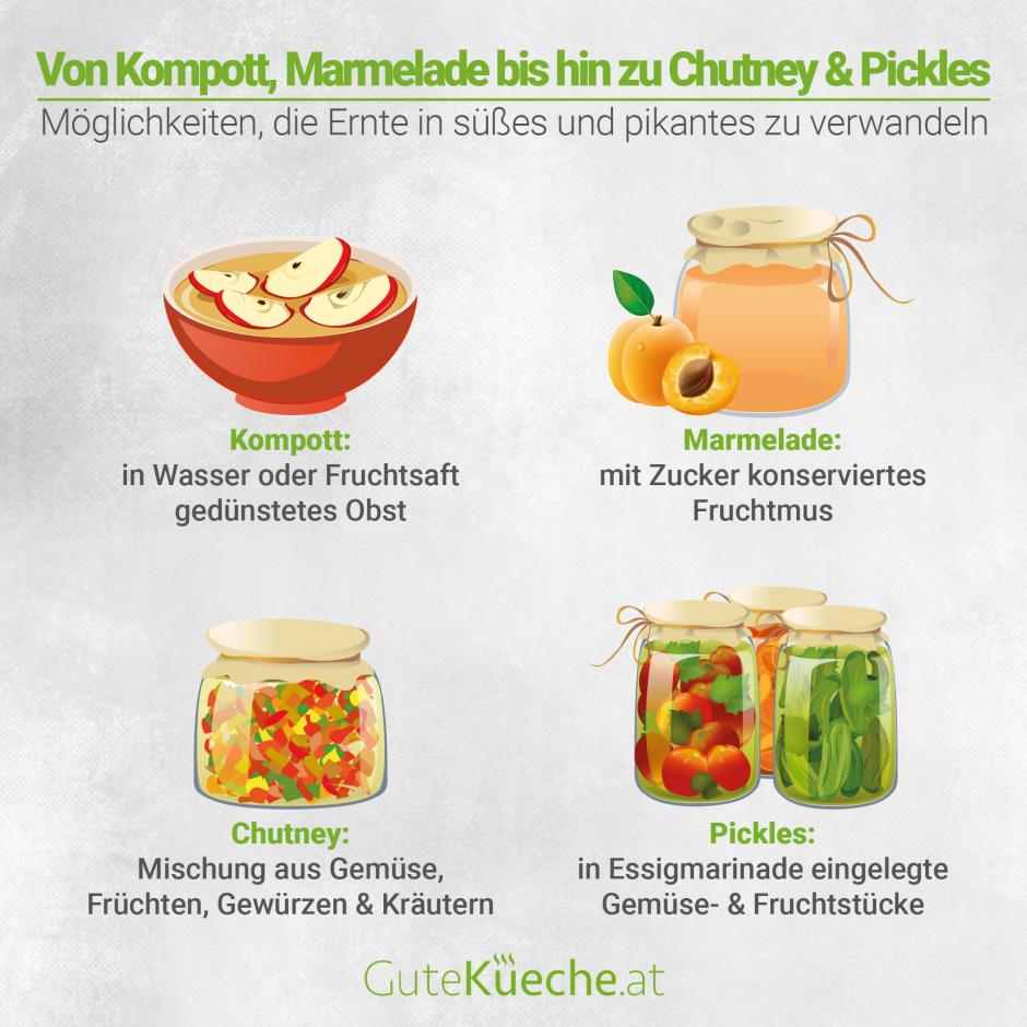Von Kompott, Marmelade bis hin zu Chutney und Pickles