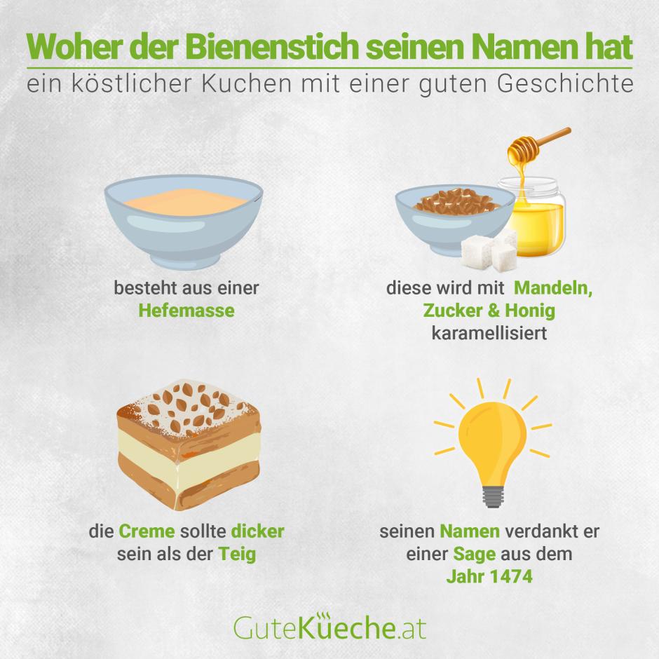 Woher der Bienenstich seinen Namen hat