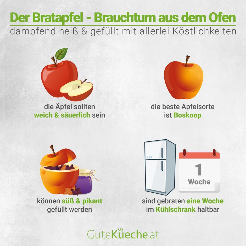 Der Bratapfel - Brauchtum aus dem Ofen
