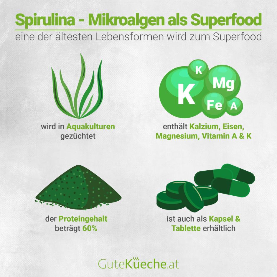 Spirulina - Mikroalgen als Superfood