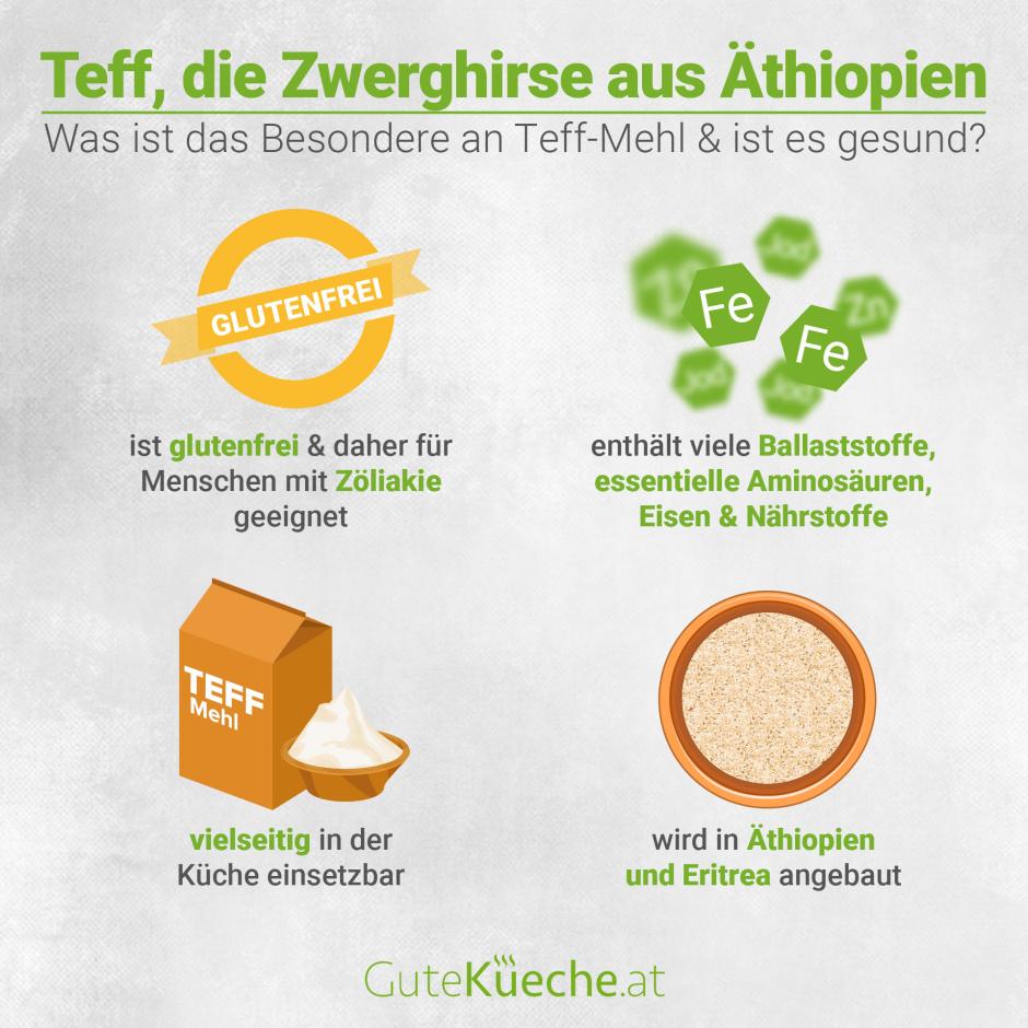 Teff, die Zwerghirse aus Äthiopien