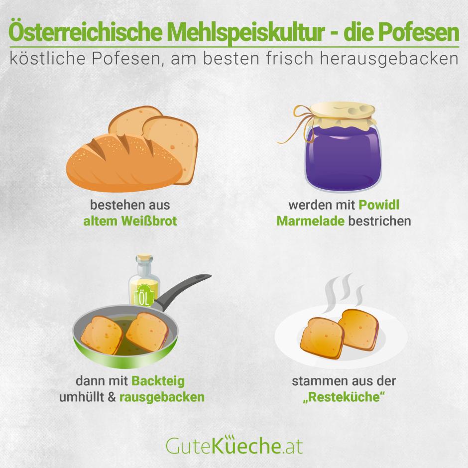 Österreichische Mehlspeiskultur - Die Pofesen