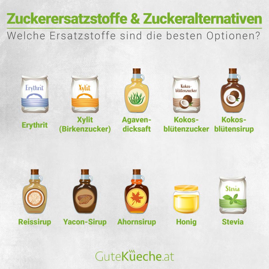 Zuckerersatzstoffe & Zuckeralternativen