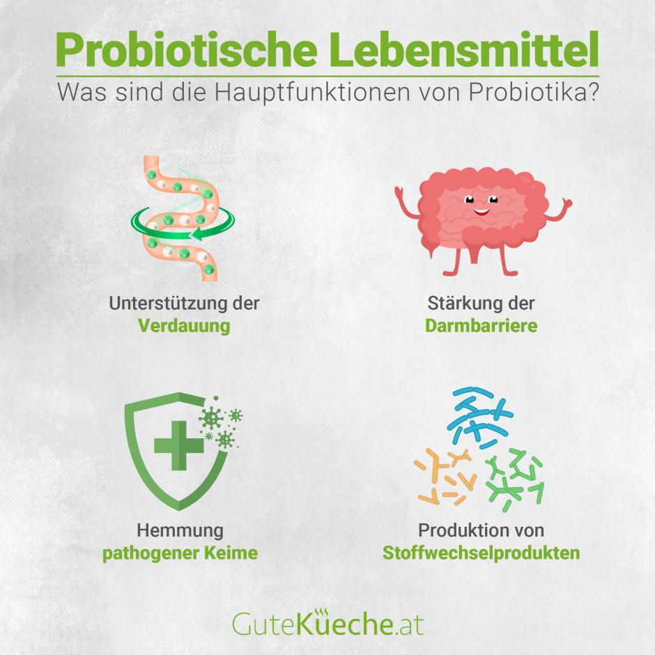 Probiotische Lebensmittel