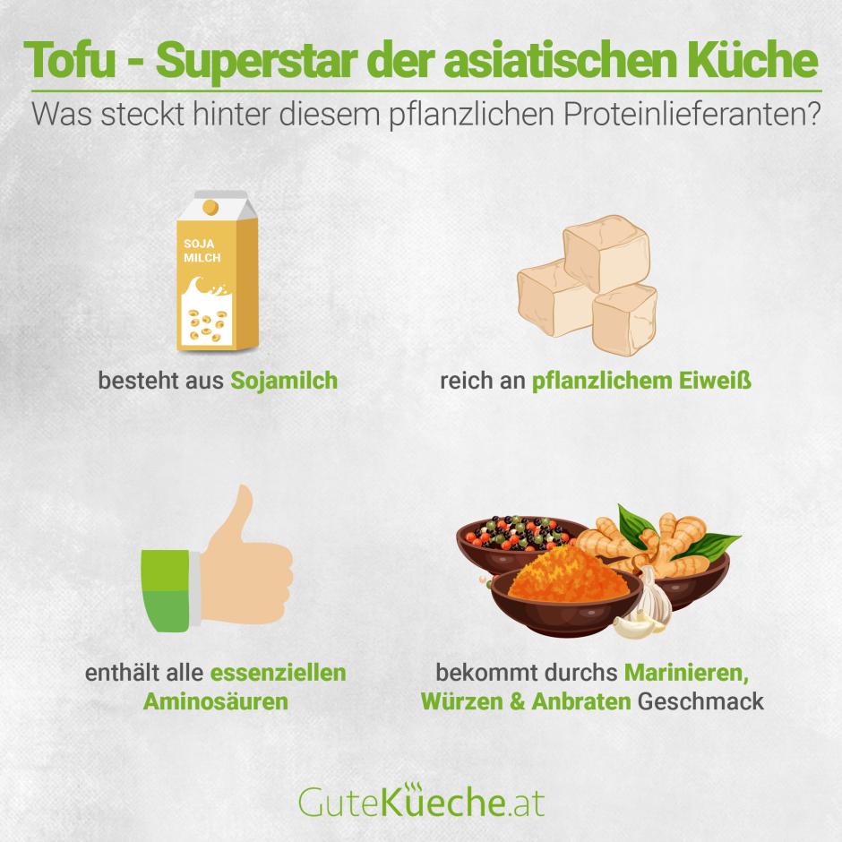 Tofu - Superfood der asiatischen Küche