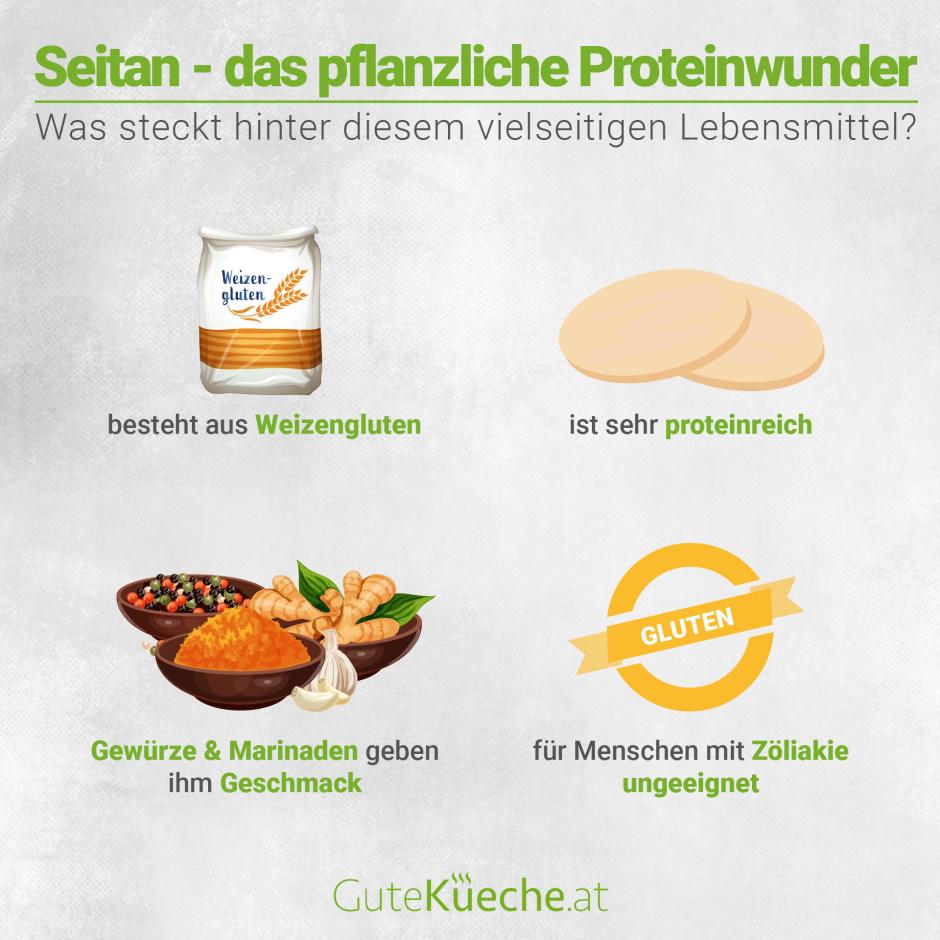 Seitan, das pflanzliche Proteinwunder