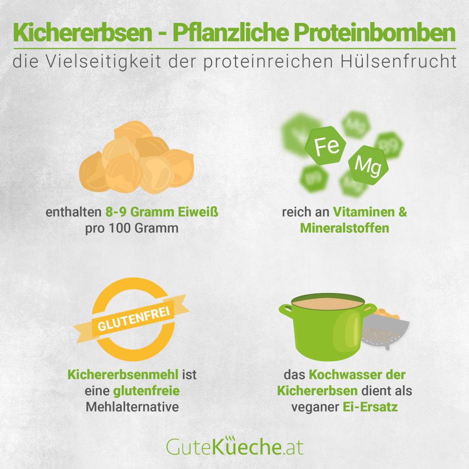 Kichererbsen - Pflanzliche Proteinbomben
