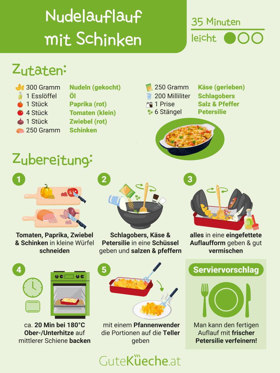 Nudelauflauf mit Schinken