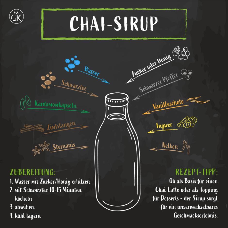 Chai-Sirup Gewürzkombination