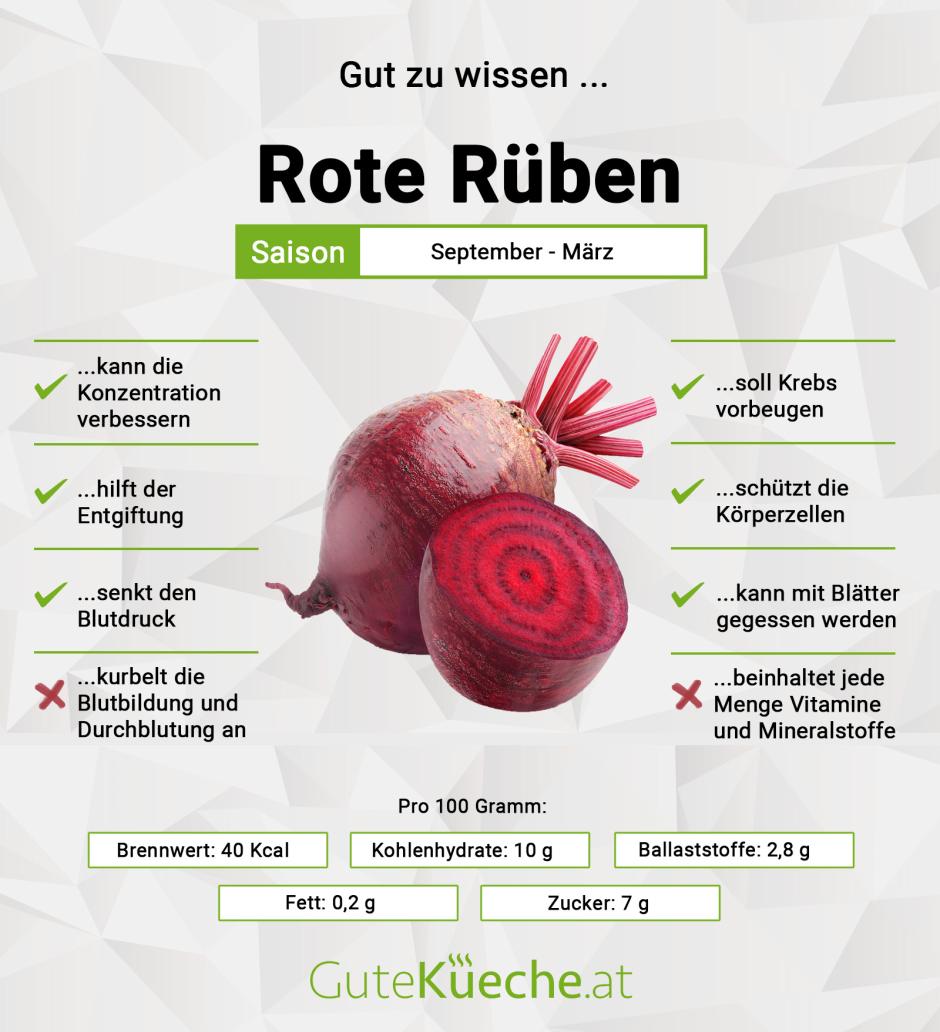 Rote Rüben