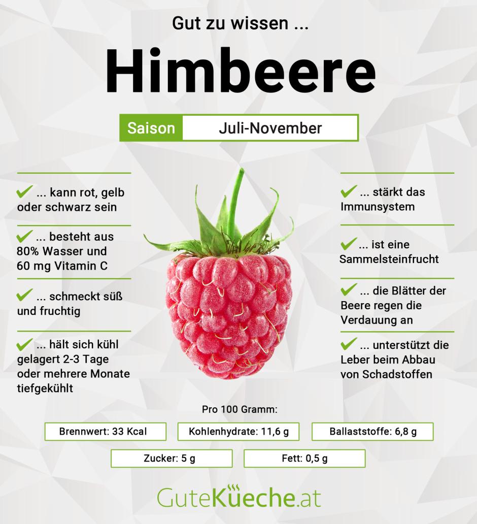 Himbeeren