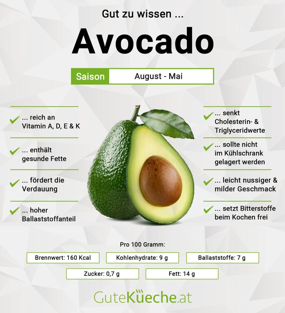 Avocado