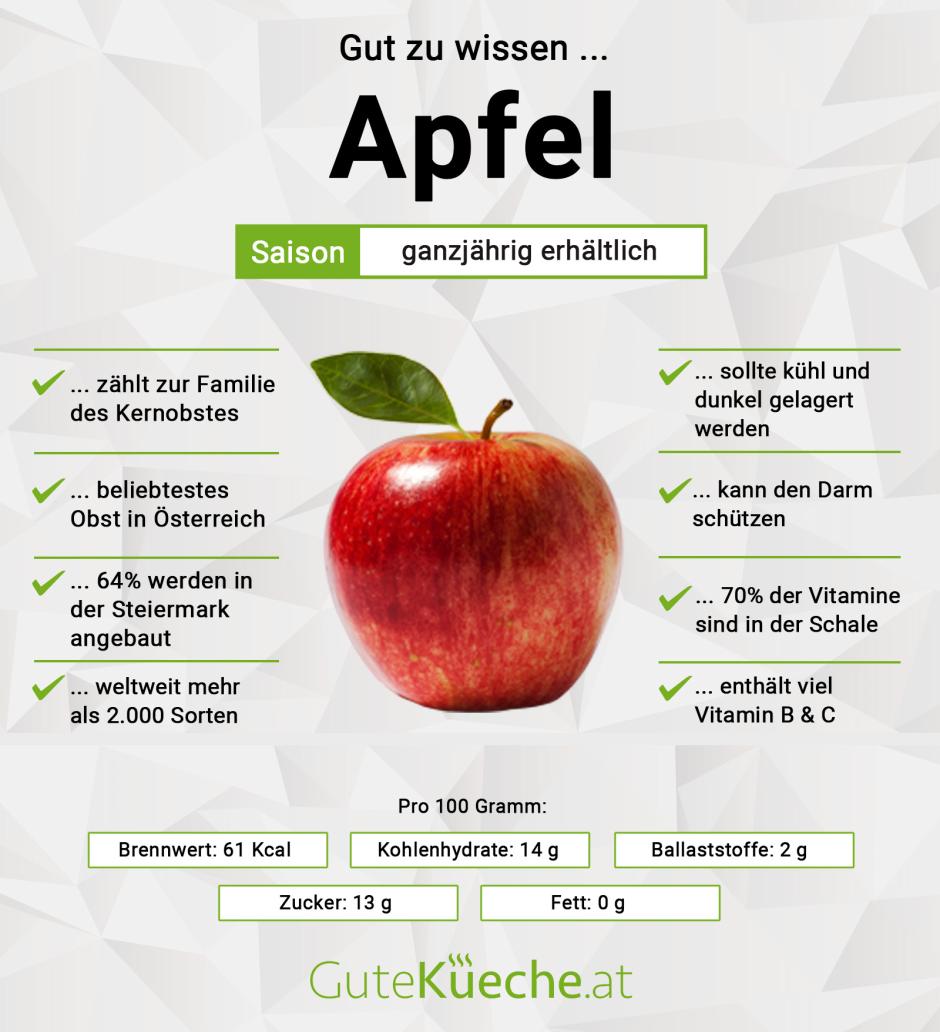 Apfel