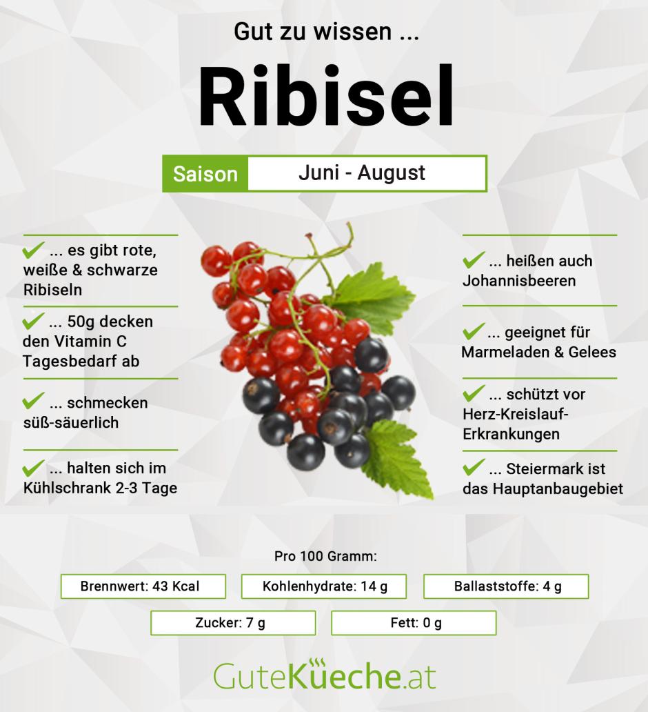 Ribisel
