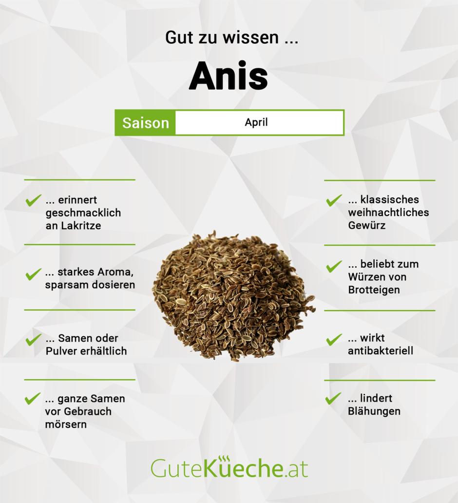 Anis