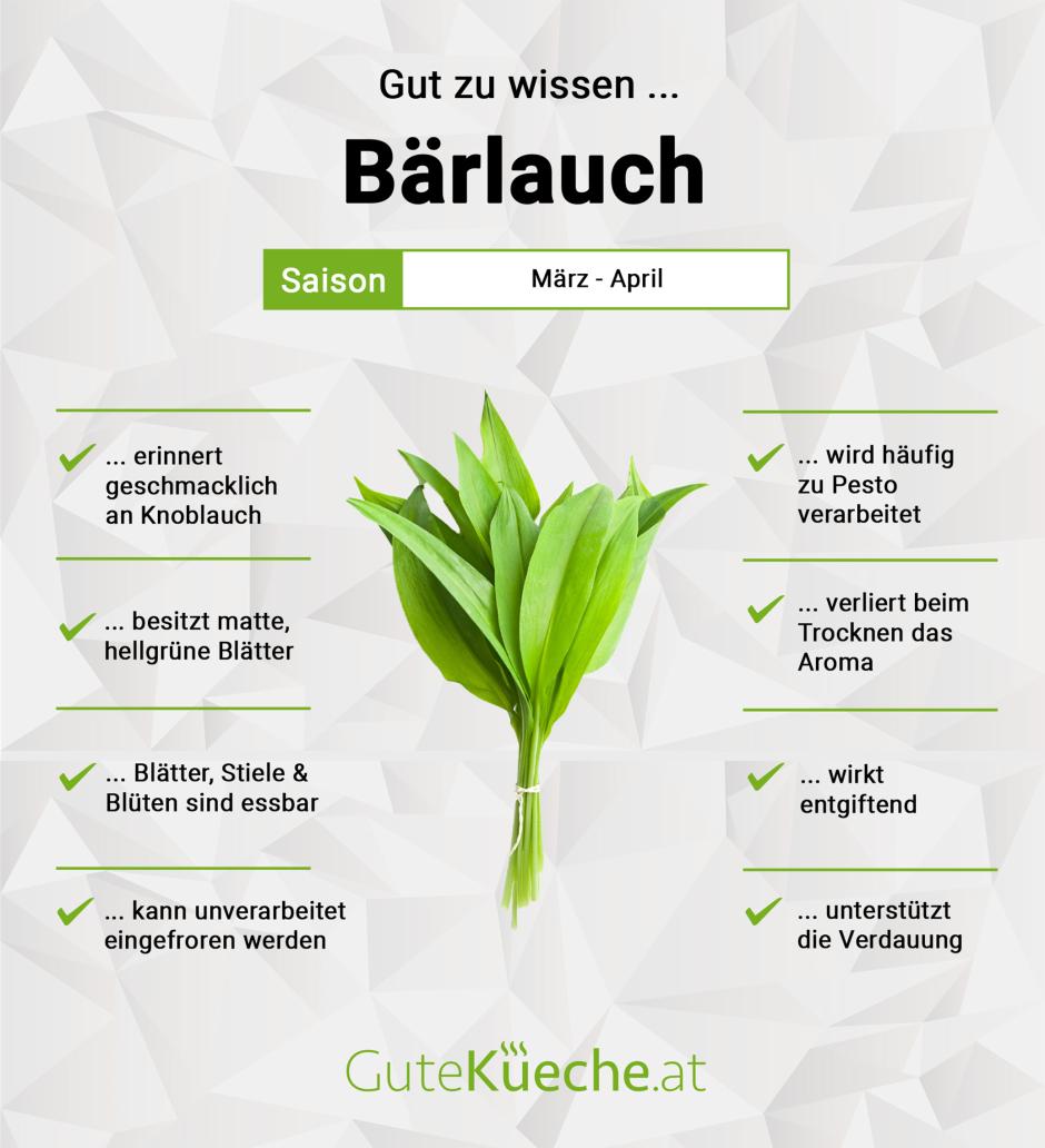 Bärlauch