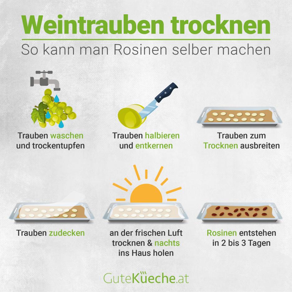 Weintrauben trocknen