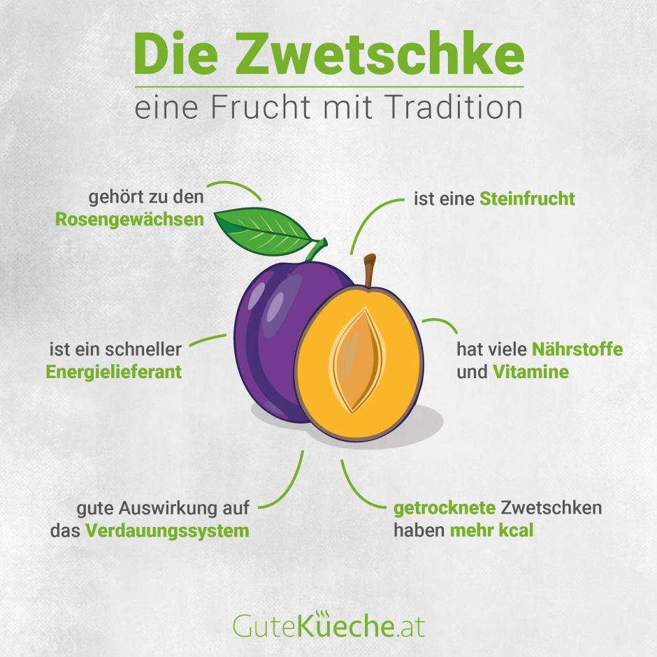 Die Zwetschke, eine beliebte Frucht mit Tradition