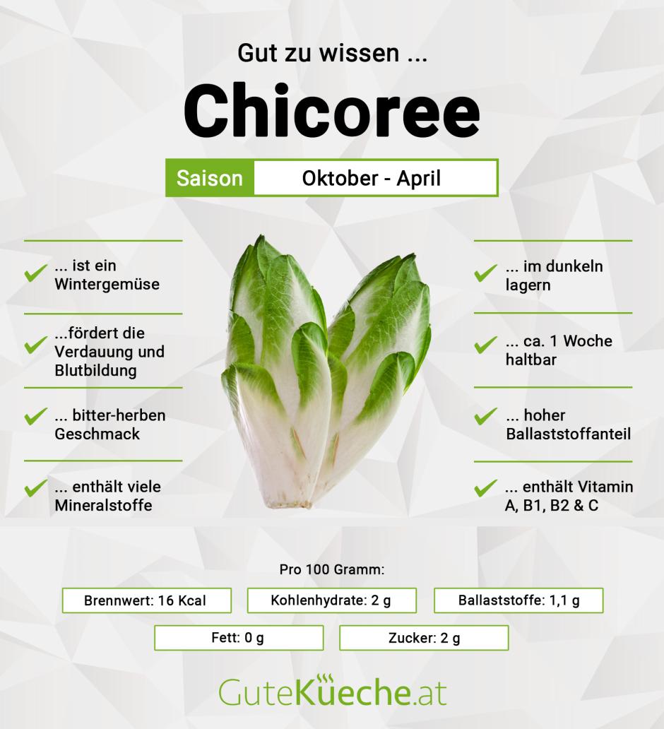 Chicoree