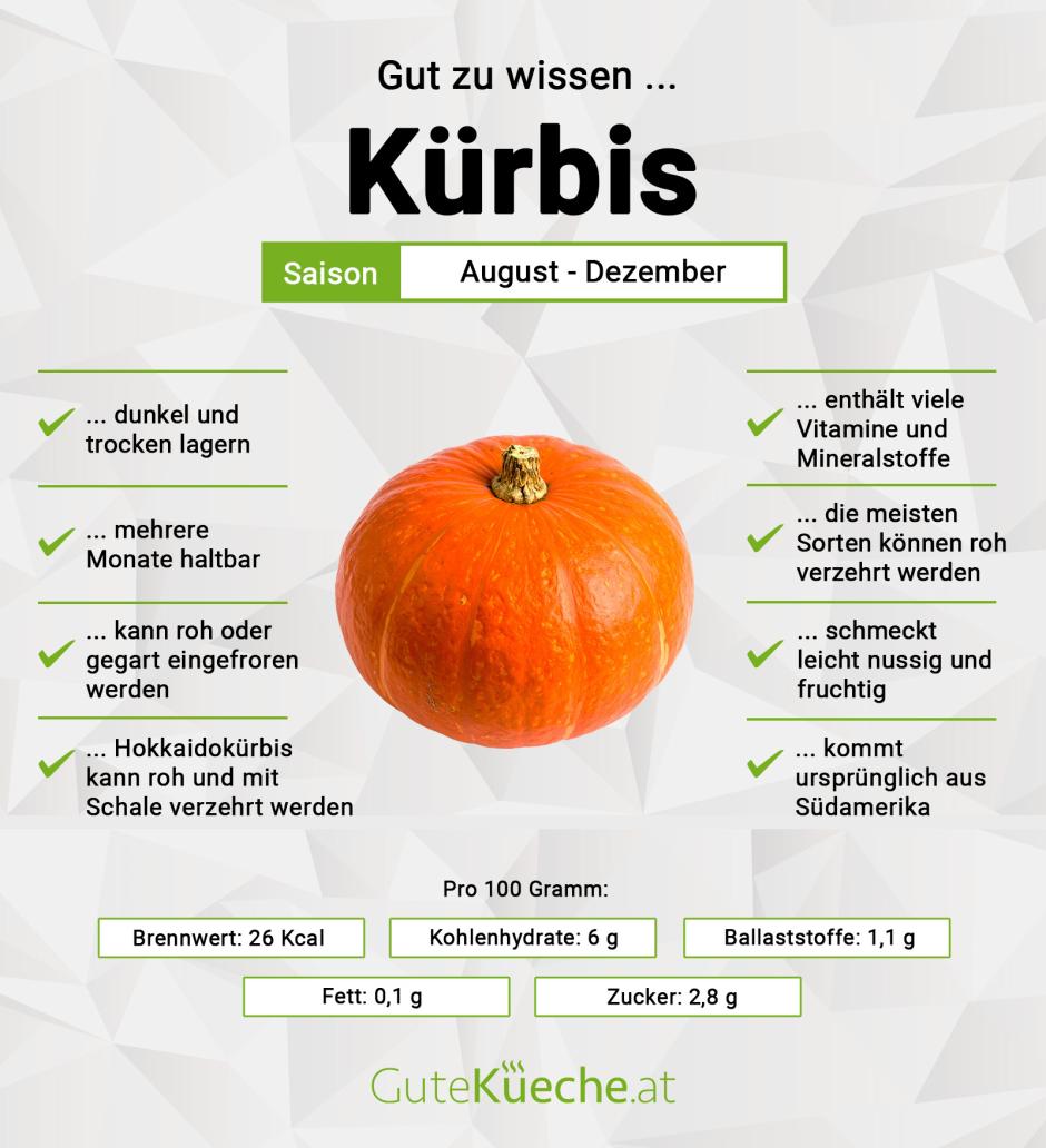 Kürbis