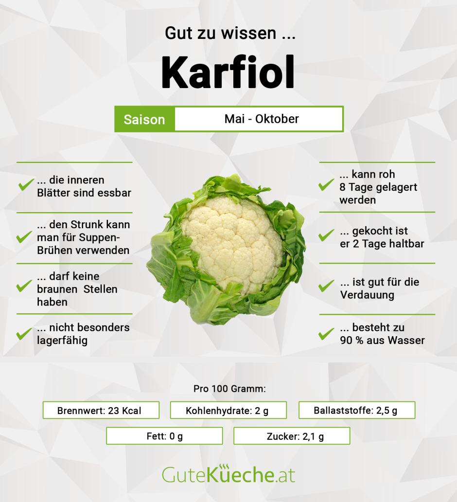 Karfiol (Blumenkohl)