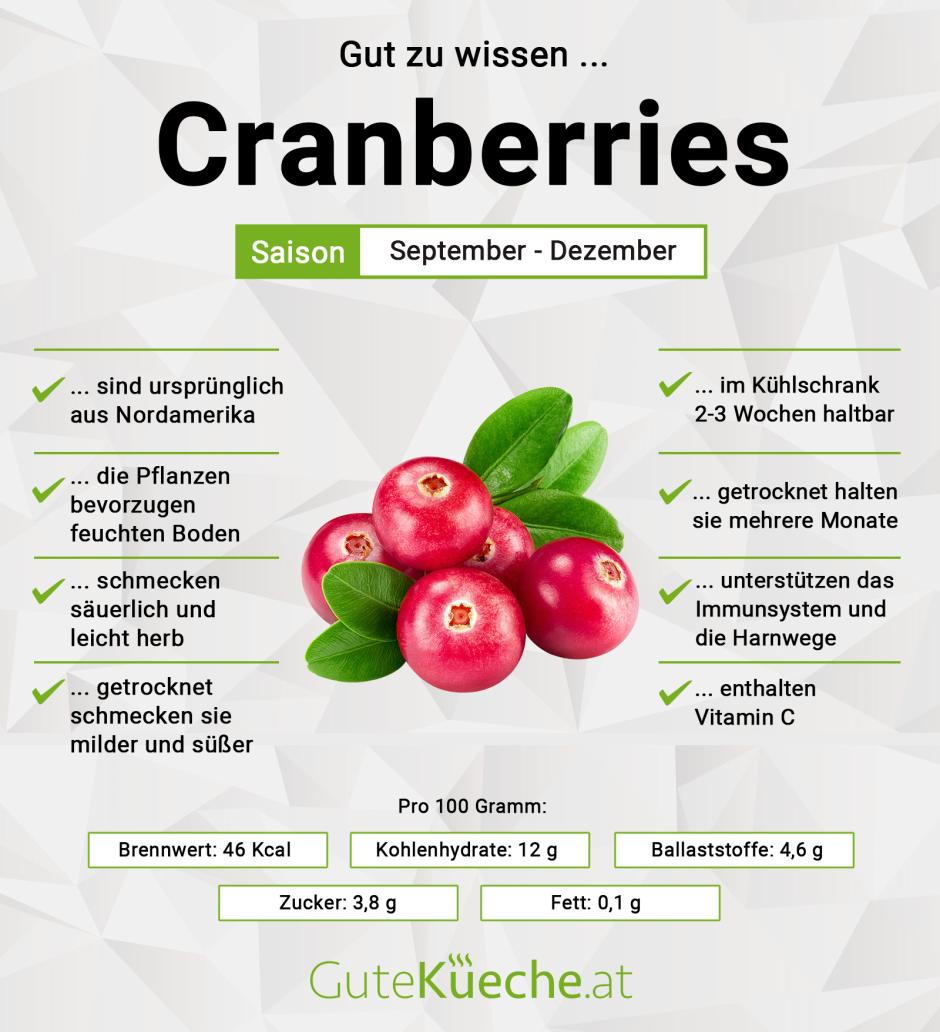 Cranberries