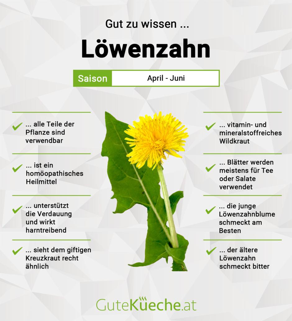 Löwenzahn