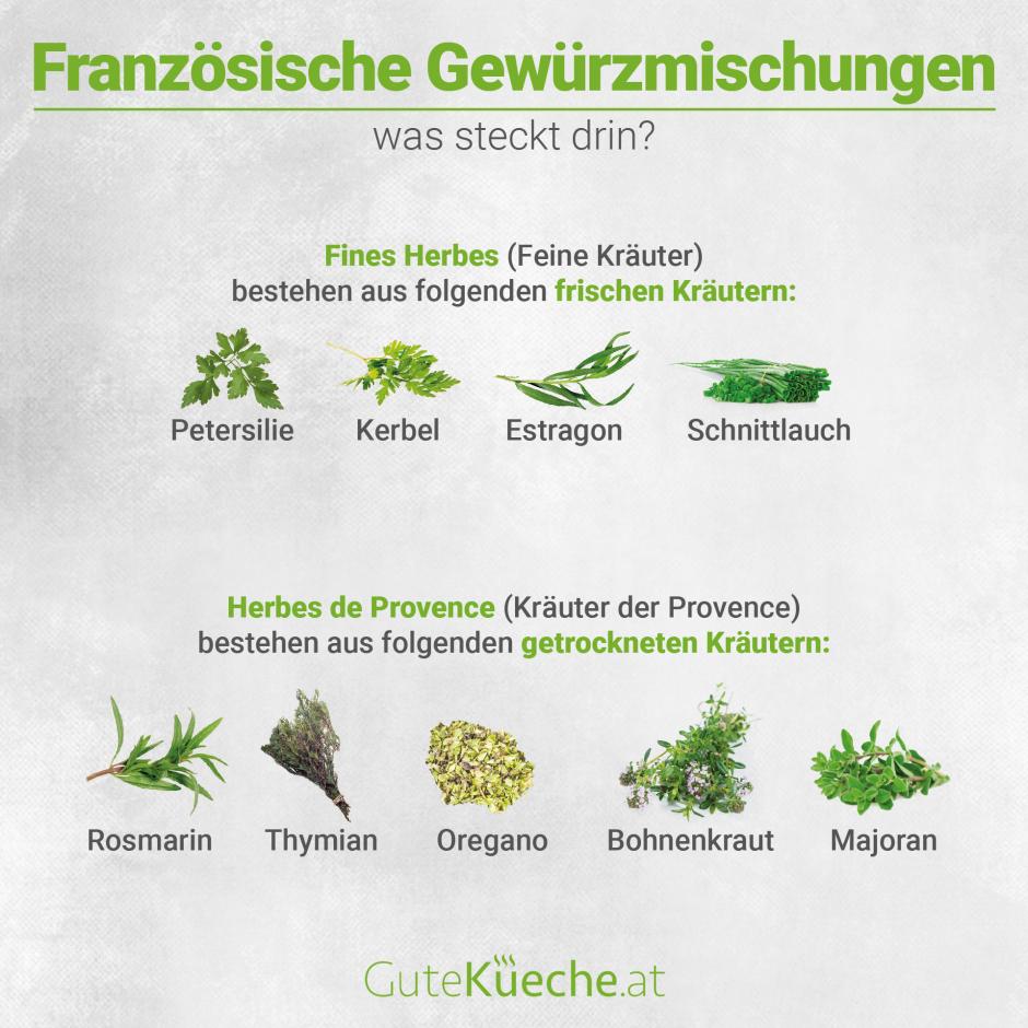 Französische Gewürzmischungen, was steckt drin?