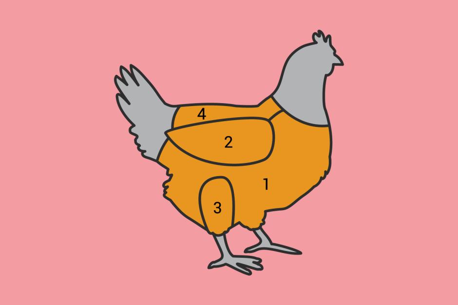Warenkunde Huhn