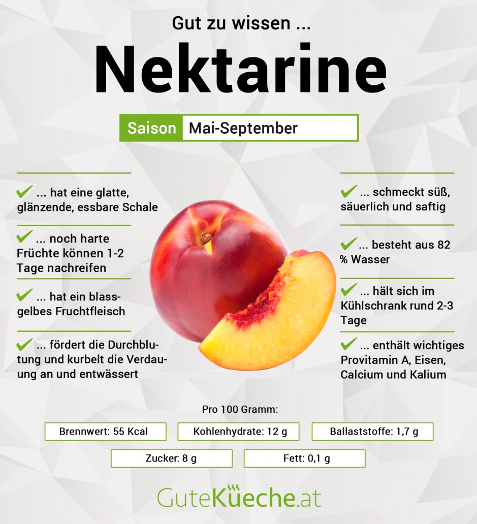 Nektarinen