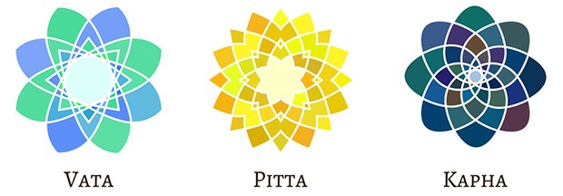 Ayurveda-Diät - Abnehmen