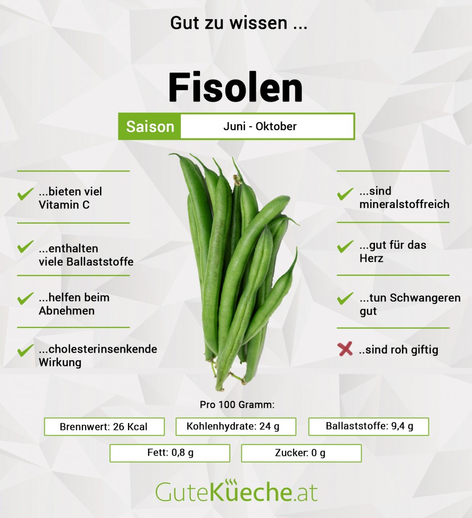 Fisolen