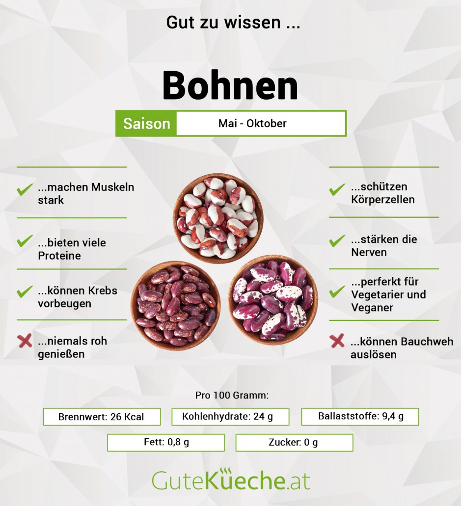 Bohnen