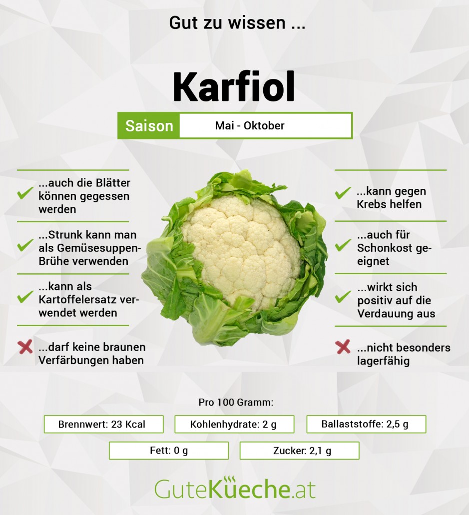 Karfiol (Blumenkohl)