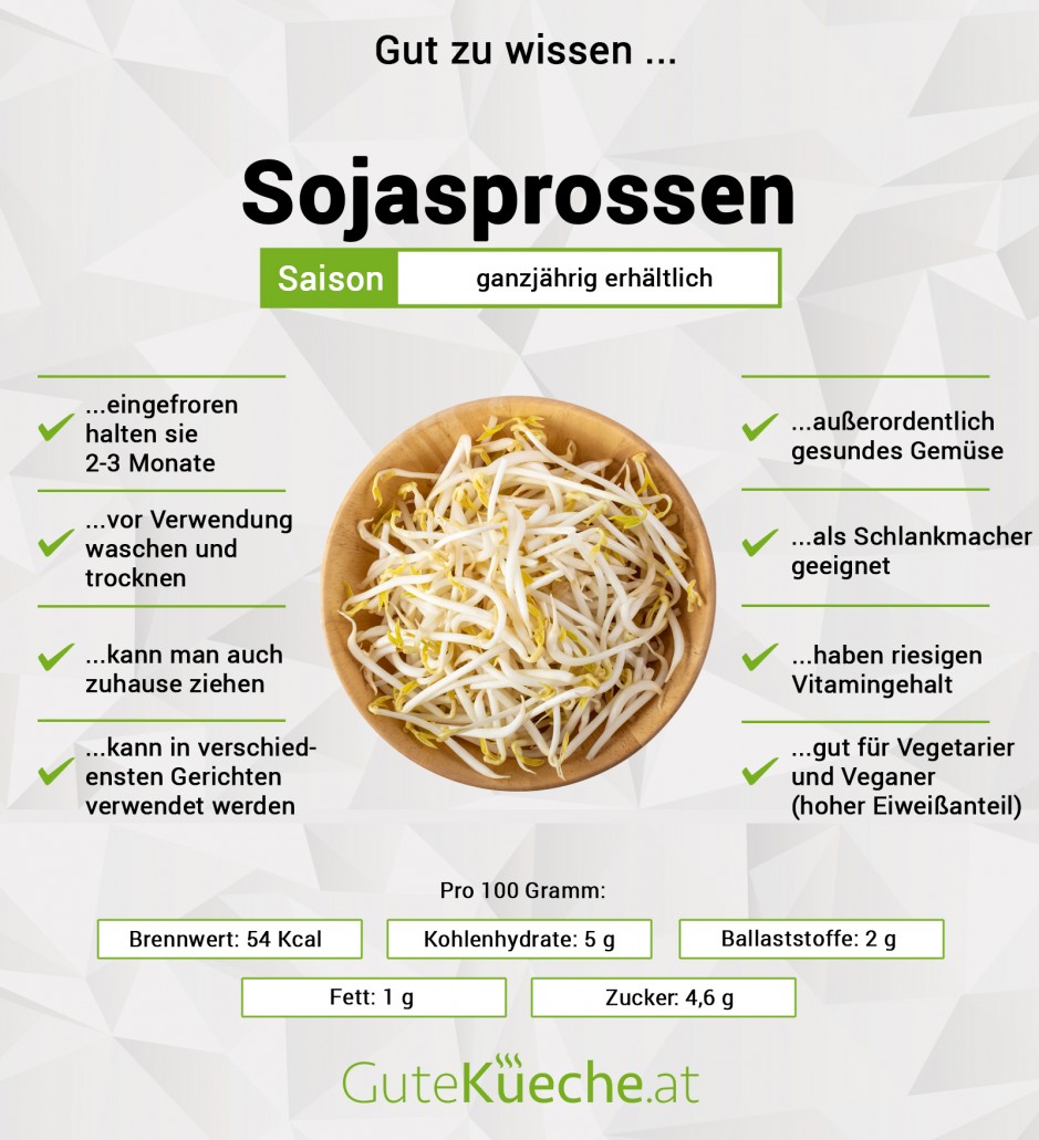 Sojasprossen