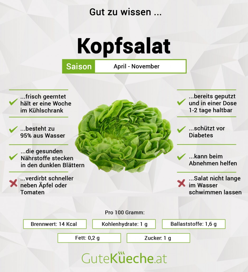 Kopfsalat