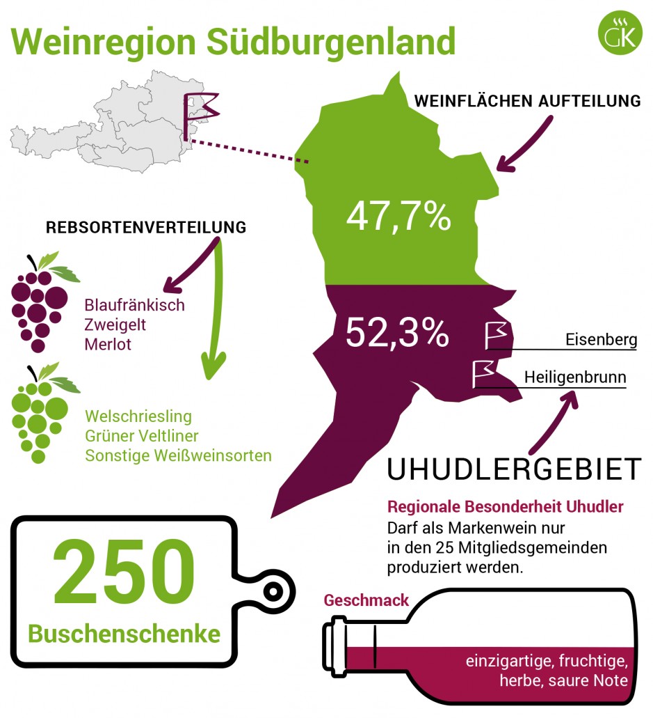 Weinregion Südburgenland